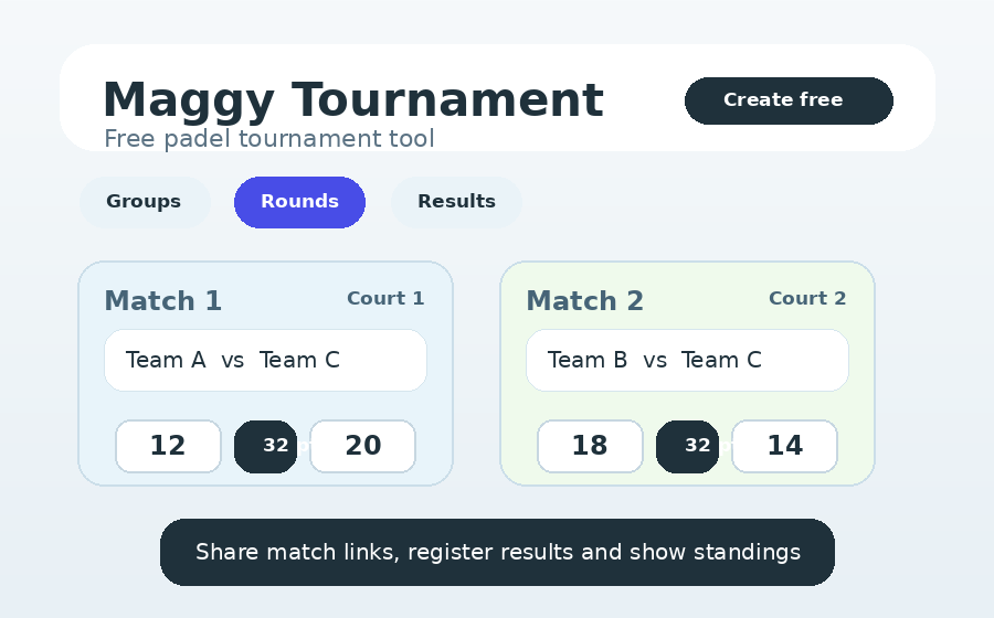 Maggy Tournament free padel tournament generator
